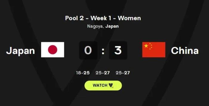 3:0完胜日本队！中国女排收获世联赛四连胜