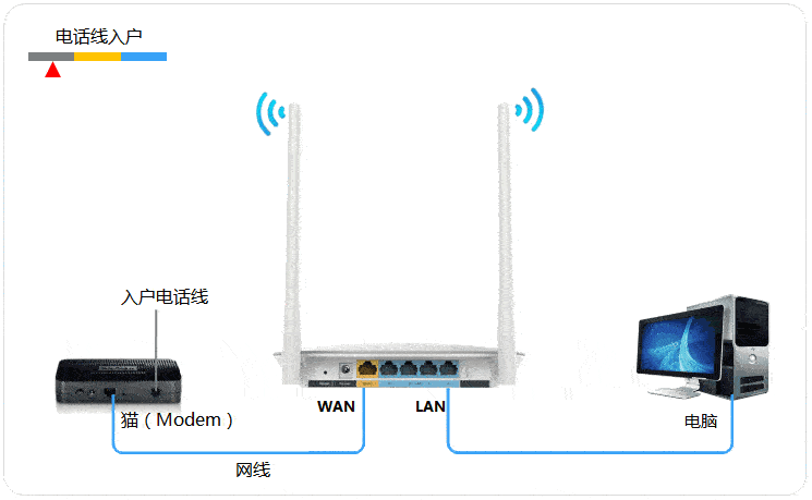win7怎么连接wifi没有无线网卡(win7没有无线网卡怎么连接wifi)