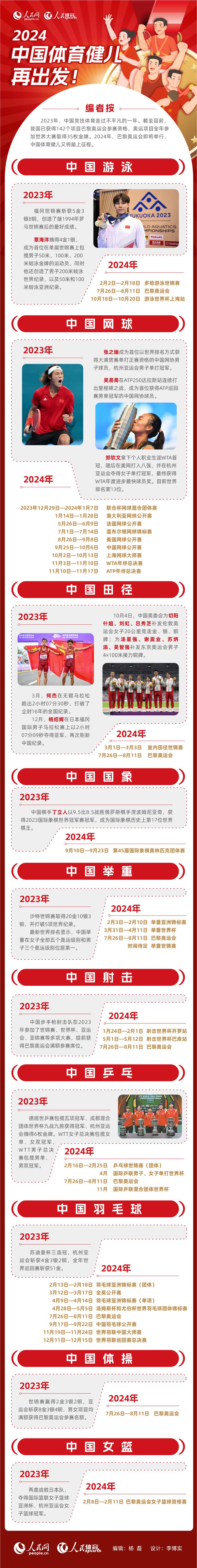 图解：2024 中国体育健儿再出发！