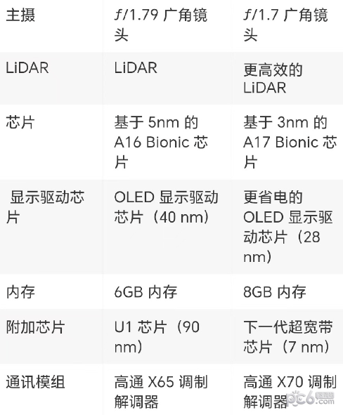 iphone15pro和14pro的区别 iphone15pro和14pro哪个值得买
